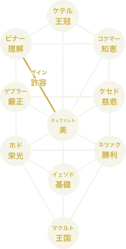 生命の樹 許容 ザイン