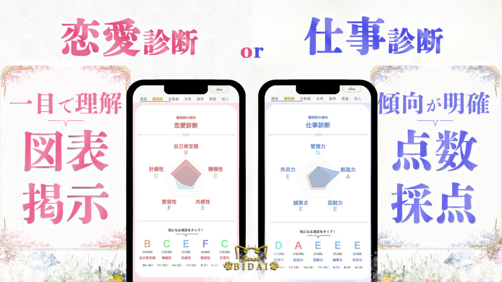 恋愛診断、仕事診断
